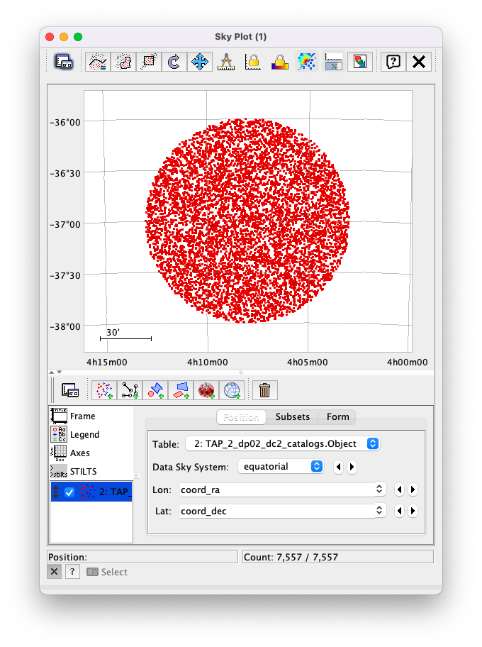 A screenshot of the Sky Plot window. It shows the RA, DEC positions of the 10000 objects from Table 2.  Due to the details of the ADQL query used to generate Table 2, all the points lie within a circle of diameter 1 degree.  Aside from the main plot panel, there are two other panels in the Sky Plot window.  1.  A small panel in the lower right with icons for Frame, Legend, Axes, STILTS, plus the name of the table from which the plotted data were taken.  2. A panel indicating the table name, the Data Sky System, and the columns to be used for the longitude (RA) and latitude (DEC).