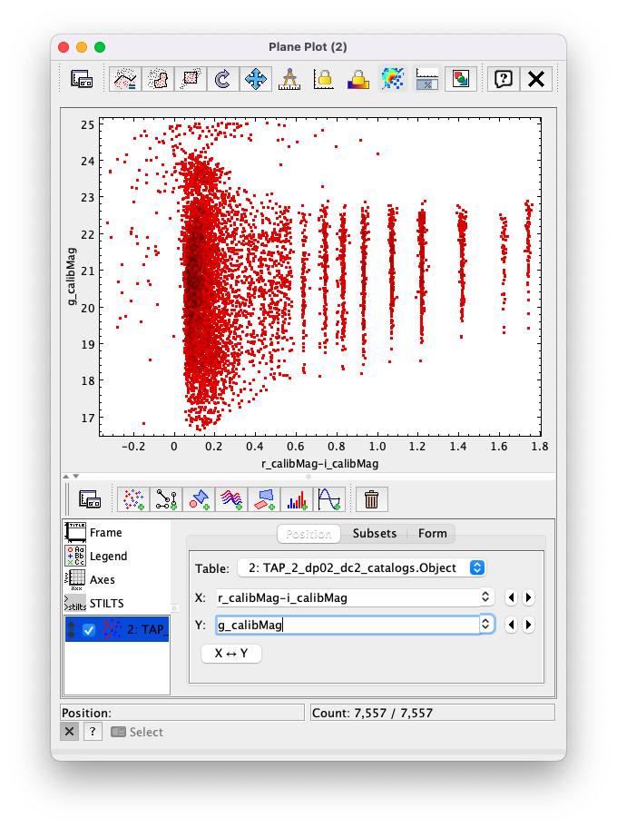 A screenshot of the Plane Plot window. The chart shows a color magnitude diagram, g-band AB magnitude vs r-band minus i-band color, for the objects in Table 2. This example demonstrates how to quickly explore the data returned in the search query. The plot shows a large density of stars at low r-i color, and discrete bins at redder r-i color because the simulated data are based on discrete red stellar models that were used as input into DP0.2. Real data are expected to instead show a smooth distribution of colors.
