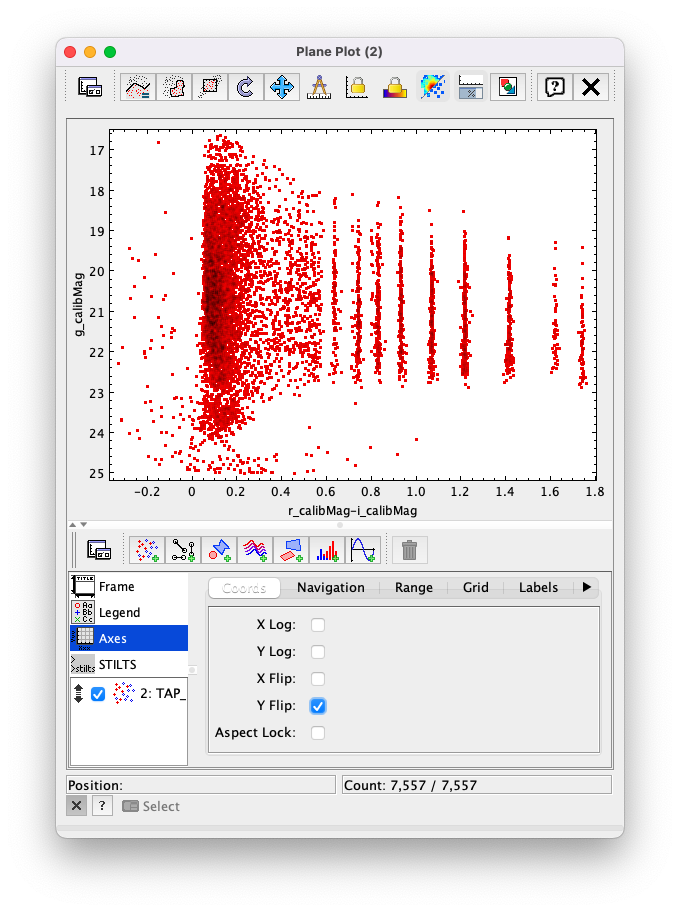 A screenshot of the Plane Plot window. The chart shows a color magnitude diagram, g-band AB magnitude vs r-band minus i-band color, for the objects in Table 2. In this rendition, the Y-axis has been flipped; so that bright stars (with small magnitudes) are near the top of the plot and faint stars (with large magnitudes) are near the bottom. This example demonstrates how to quickly explore the data returned in the search query. The plot shows a large density of stars at low r-i color, and discrete bins at redder r-i color because the simulated data are based on discrete red stellar models that were used as input into DP0.2. Real data are expected to instead show a smooth distribution of colors.