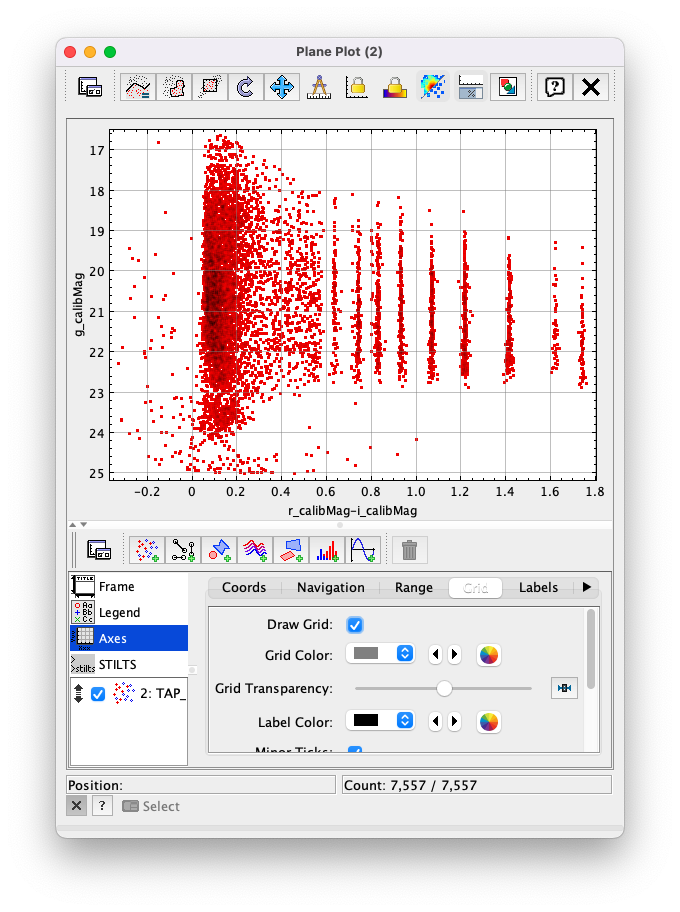A screenshot of the Plane Plot window. The chart shows a color magnitude diagram, g-band AB magnitude versus r-band minus i-band color, for the objects in Table 2. In this rendition, the Y-axis has been flipped; so that bright stars (with small magnitudes) are near the top of the plot and faint stars (with large magnitudes) are near the bottom. In addition, a grid has been added to the plot. This example demonstrates how to quickly explore the data returned in the search query. The plot shows a large density of stars at low r-i color, and discrete bins at redder r-i color because the simulated data are based on discrete red stellar models that were used as input into DP0.2. Real data are expected to instead show a smooth distribution of colors.