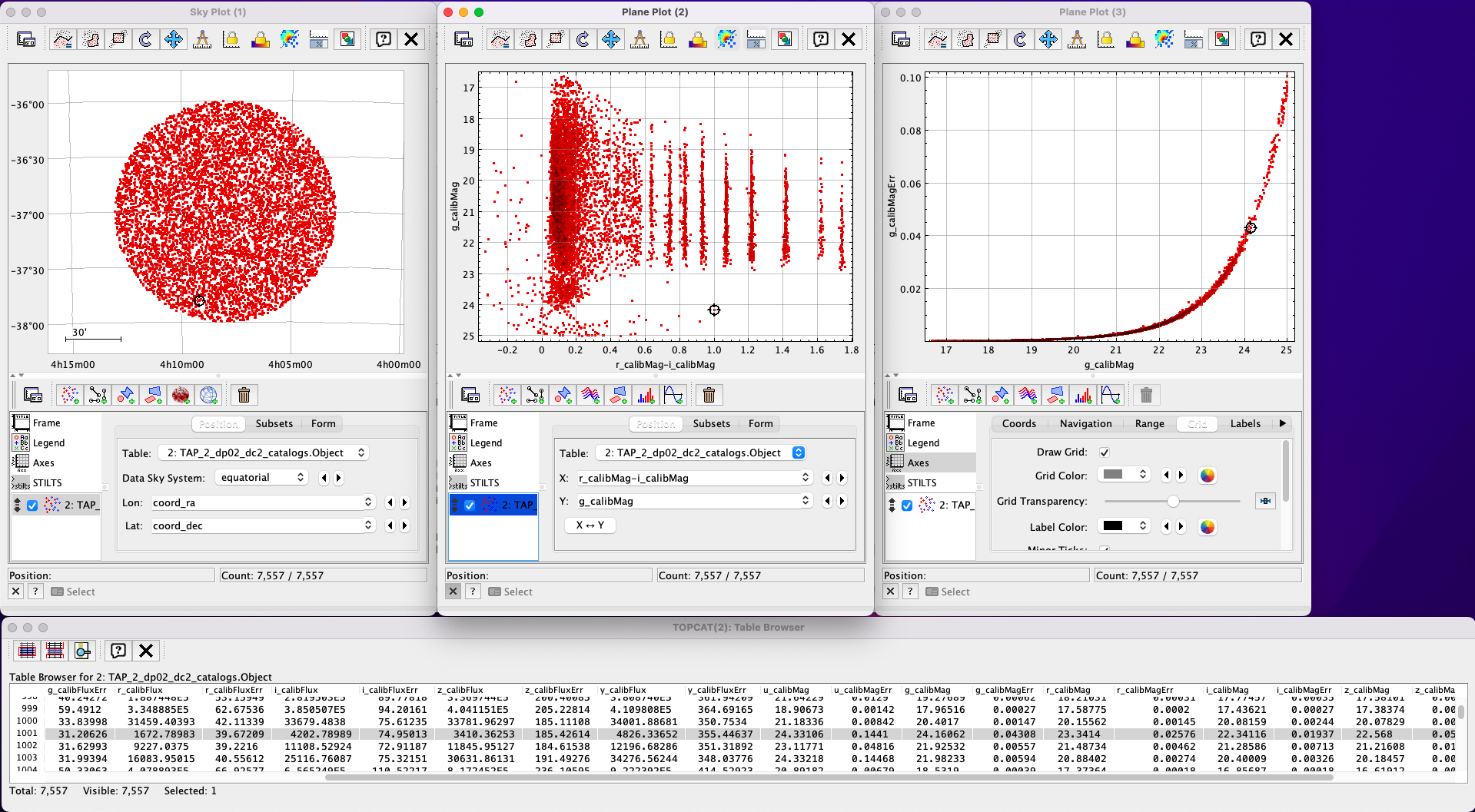A screen shot showing a Sky Plot window and two Plane Plot windows -- one of the color-magnitude diagram and another of the g-band magnitude error versus magnitude plot.  Also shown is a Table Browser window.  All of these are for the data in Table 2.  In the color-magnitude plot, a symbol is marked by a black circle with cross-hairs. There is also a symbol marked by a black circle with cross-hairs in the other two plots.  These are all for the same object from Table 2.  Note also that there is a row highlighted in the Table Browser. This is the row for that same object marked by the black circle with cross-hairs in the 3 plots.