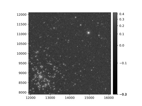 A four thousand by four thousand pixel screen capture of an astronomical image that has been plotted in a Jupyter notebook. A large concentration of elongated points is concentrated at the lower-left quadrant and suggests a cluster of galaxies.