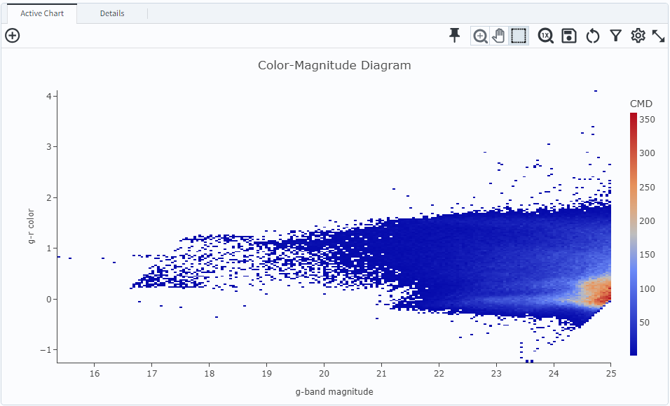 A screenshot of the color-magnitude heatmap in default.