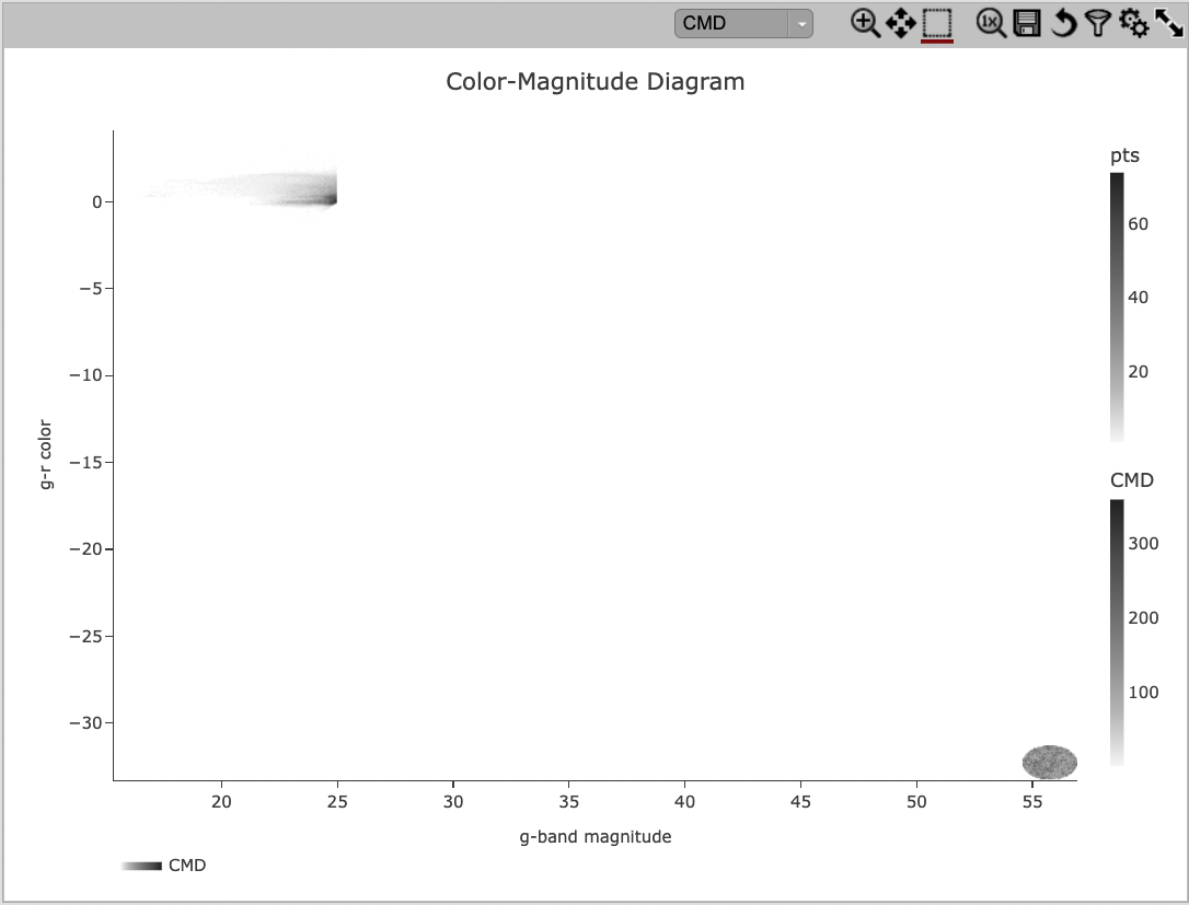 A screenshot of the initial plot with two heatmaps, the original coordinates heatmap and the color-magnitude heatmap.