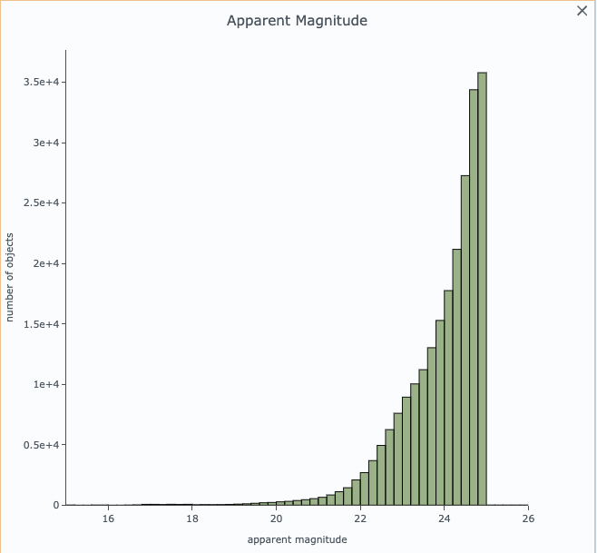 A screenshot of the portal's results view showing both the color-magnitude heatmap and the magnitude histogram.