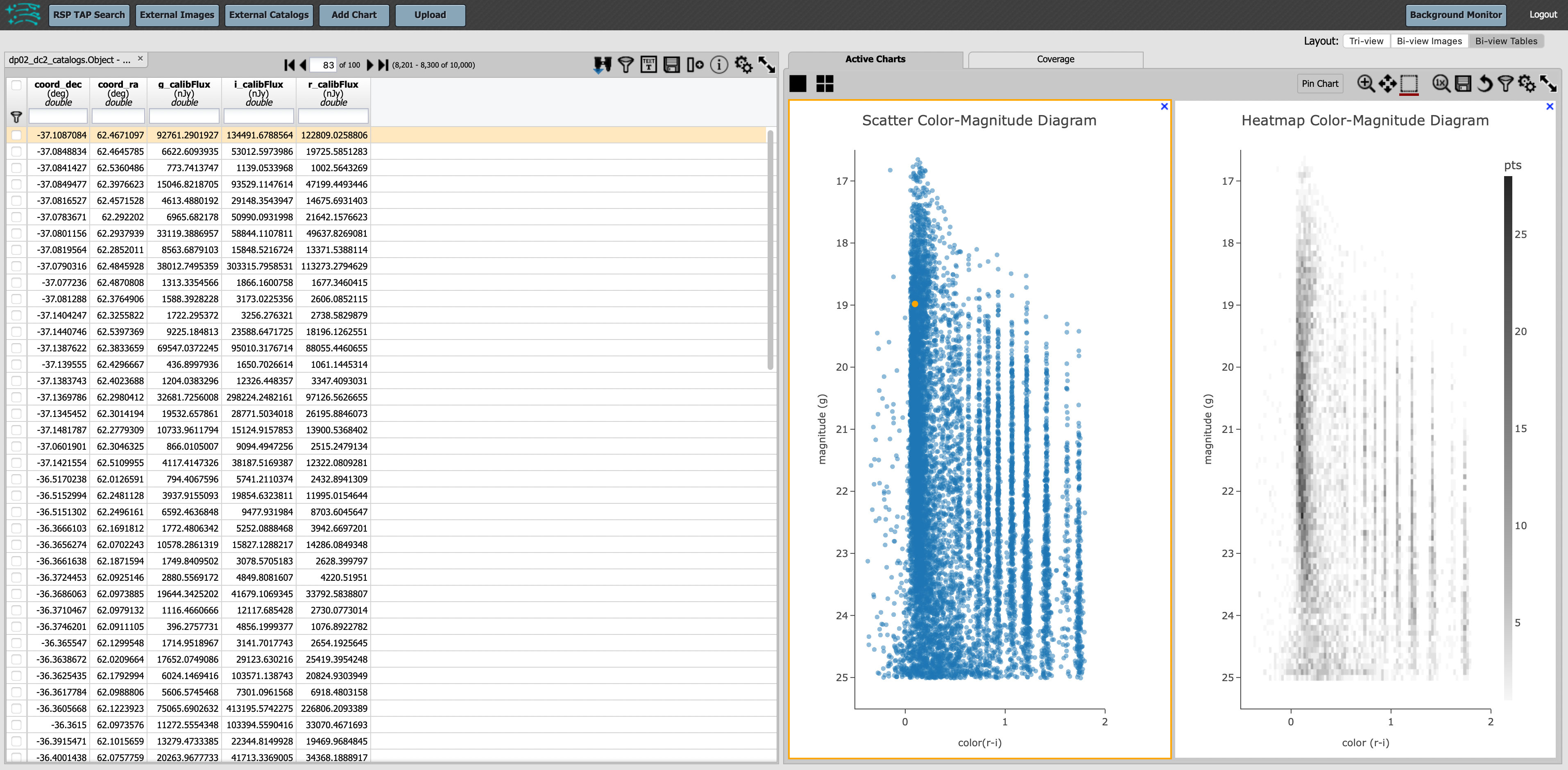 Color magnitude diagrams generated from the previously mad scatter plot and heatmap.