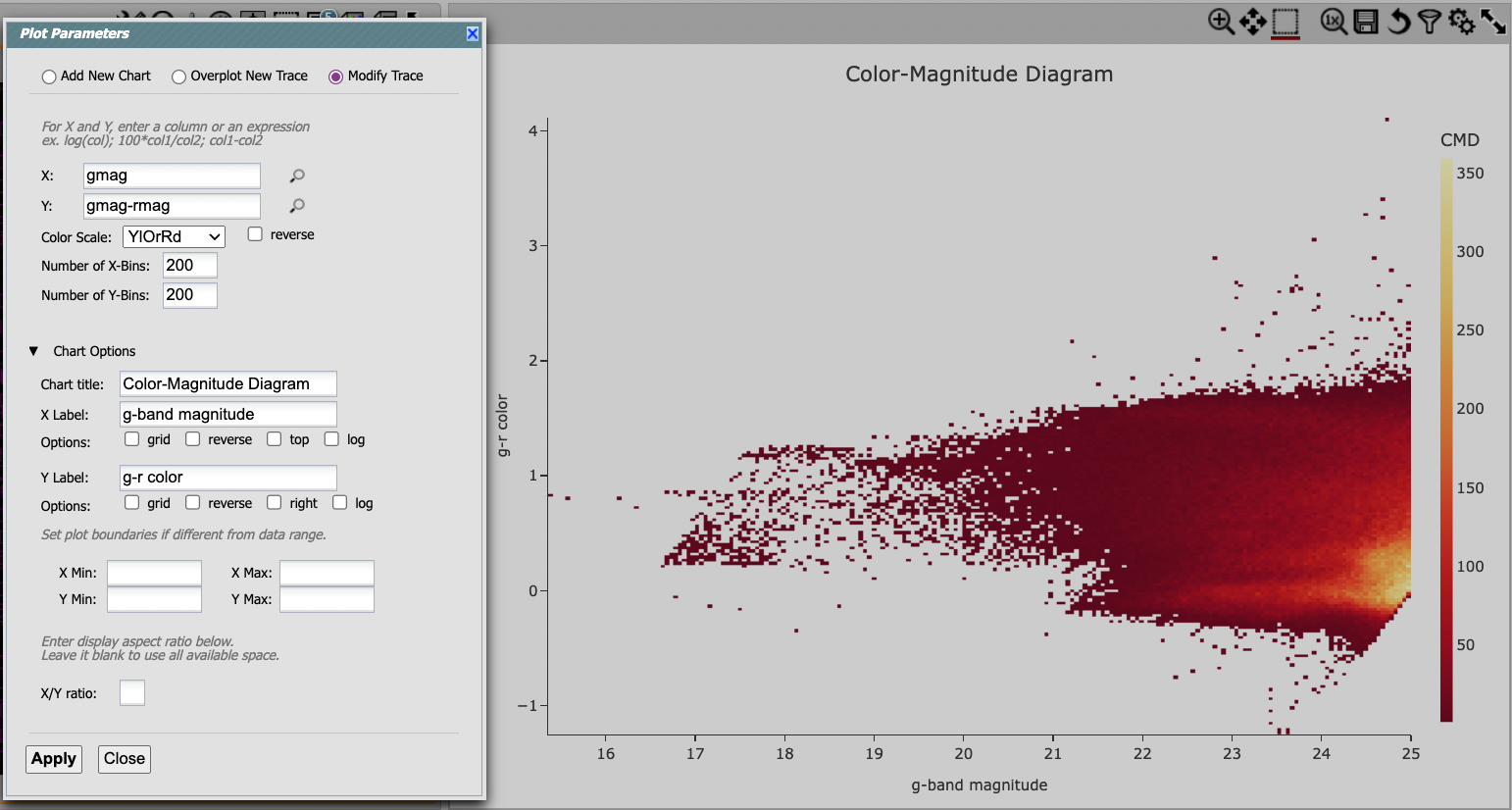 A screenshot of the color-magnitude heatmap in yellow-orange-red color scale.