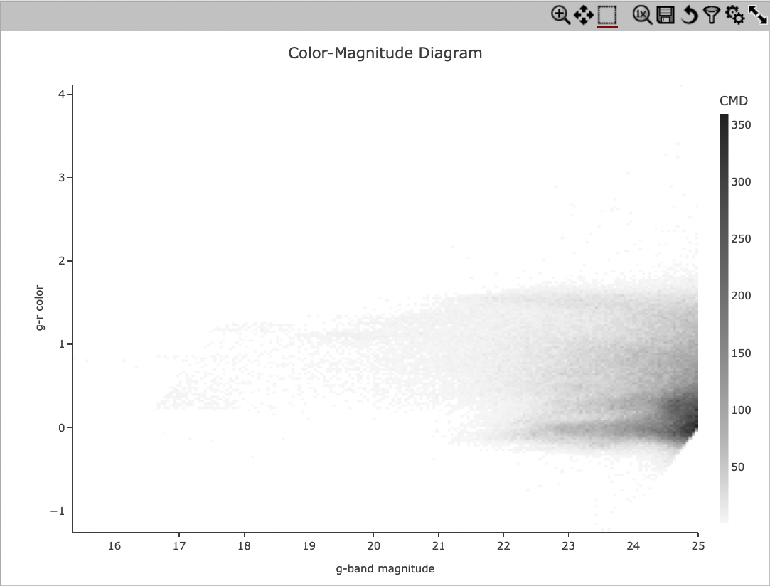 A screenshot of the color-magnitude heatmap in grayscale.