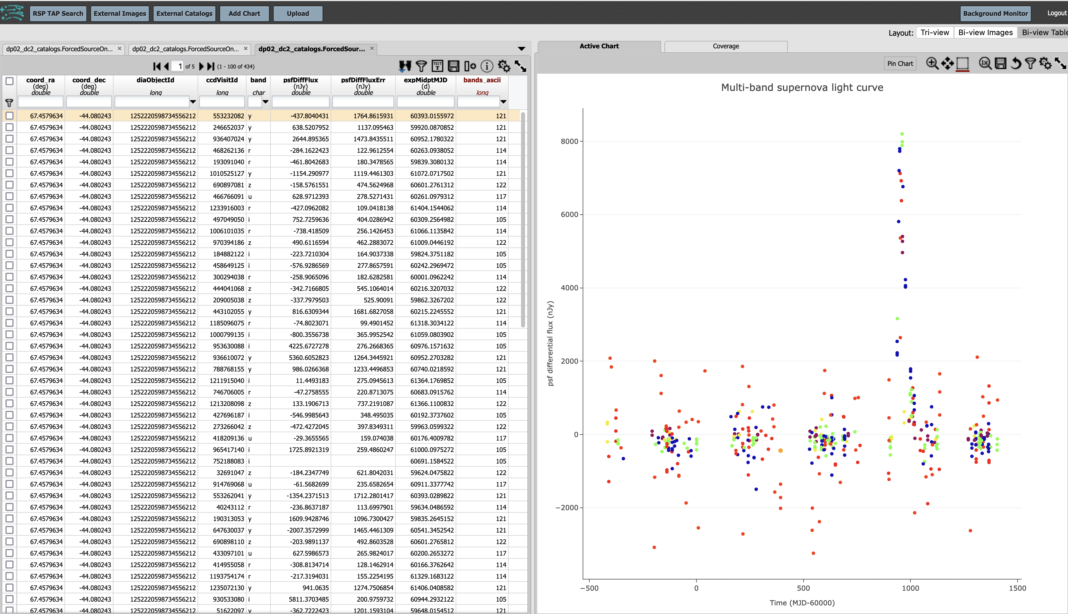 A screenshot of the results table and the multi-band lightcurve with points colored by band.