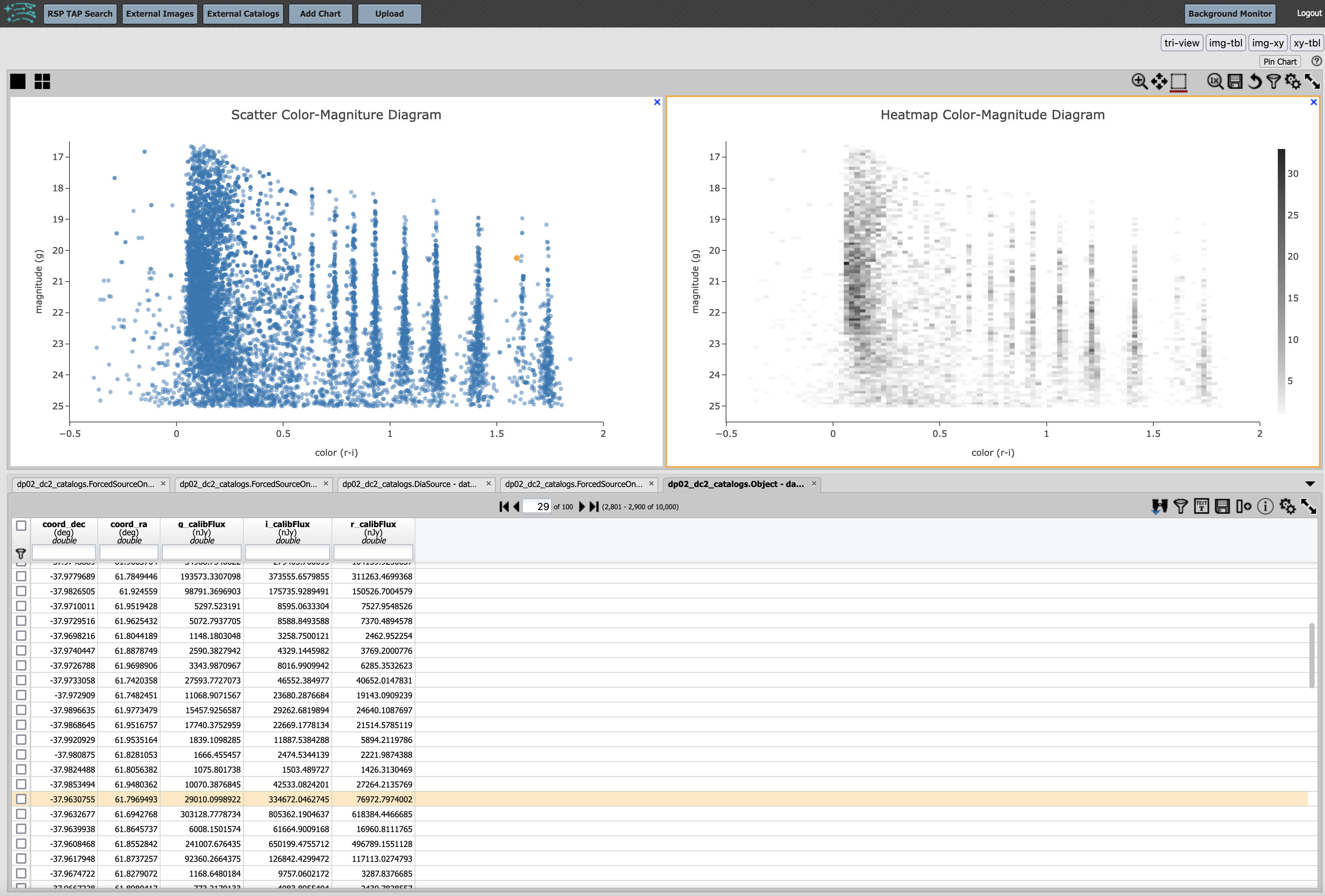 Color magnitude diagrams generated from the previously mad scatter plot and heatmap.