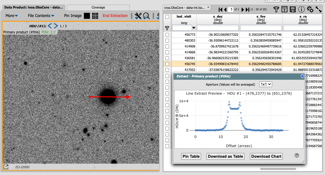 A screenshot of the image display used to extract a line cut in the portal. On the left, is an image of the sky with an inverted color lookup table. There is one large star in the image.  A horizontal arrow has been manually drawn over it by the user.  A data table is to the right. Sitting over the data table is a graph, constructed from the red arrow, showing data numbers versus offset in arcseconds.