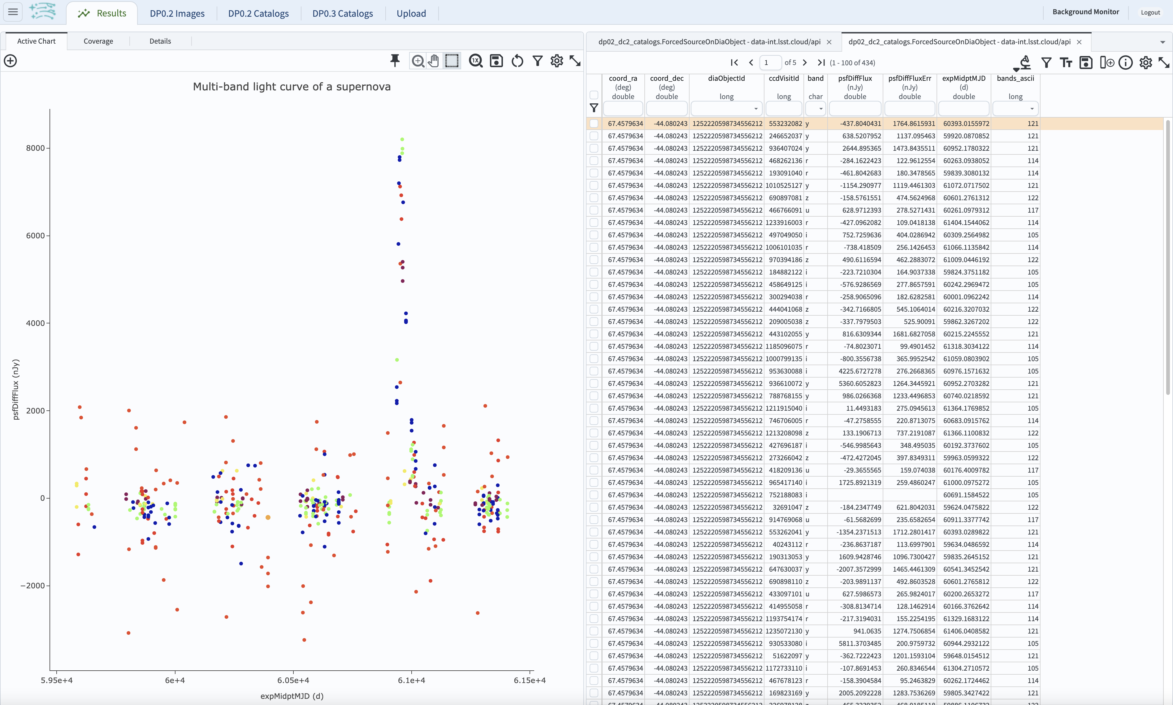 A screenshot of the results table and the multi-band lightcurve with points colored by band.