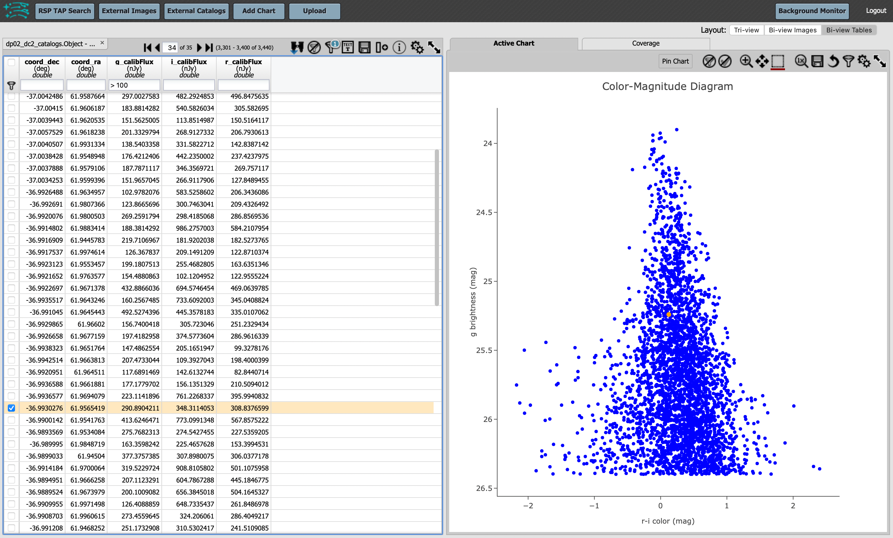 Screenshot of the results from the query described above.  The top image shows a color magnitude diagram with magnitude g brightness plotted against the color r minus color i magnitude. Below the plot is the data table generated during the query.