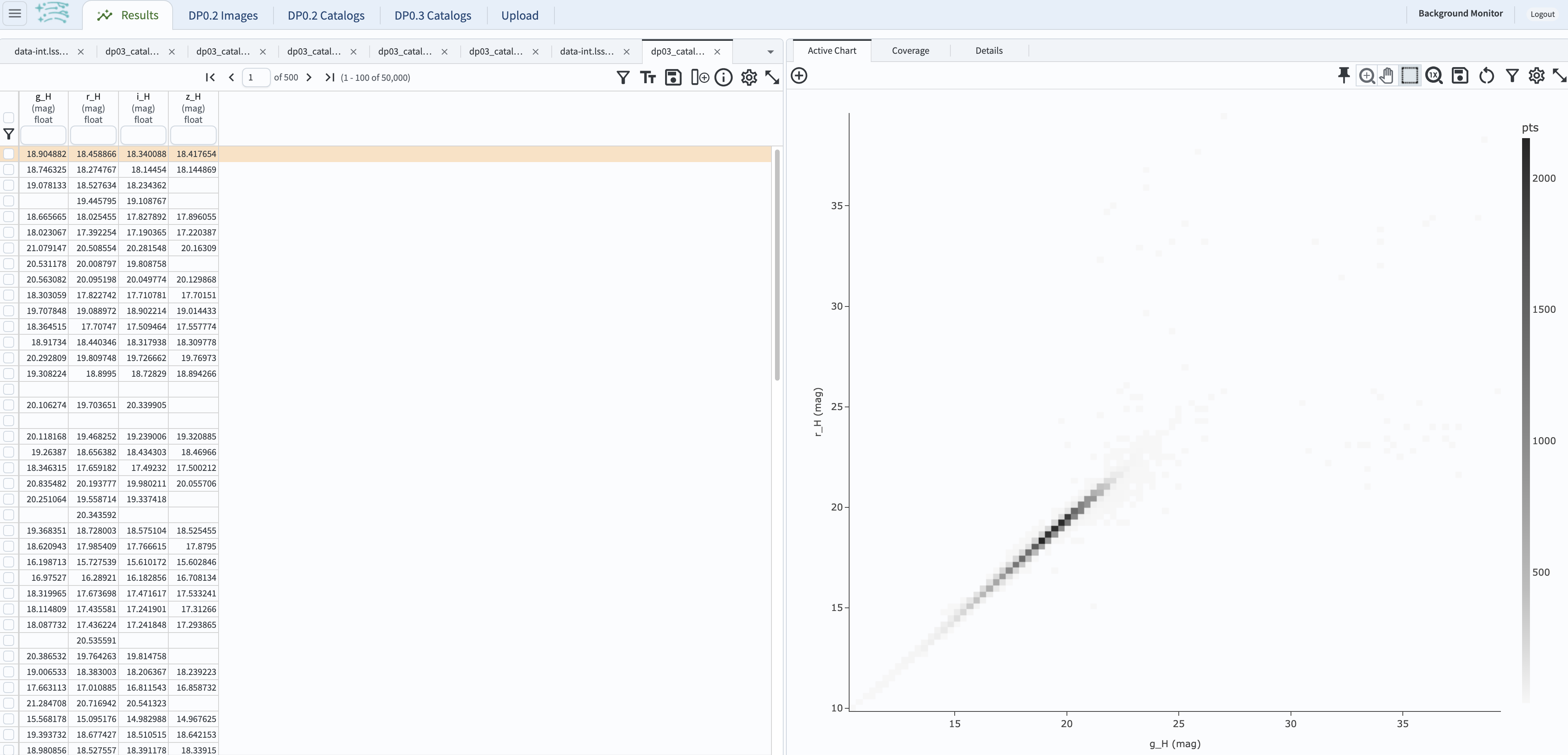 A screenshot of the default results view for the SSObject table query.