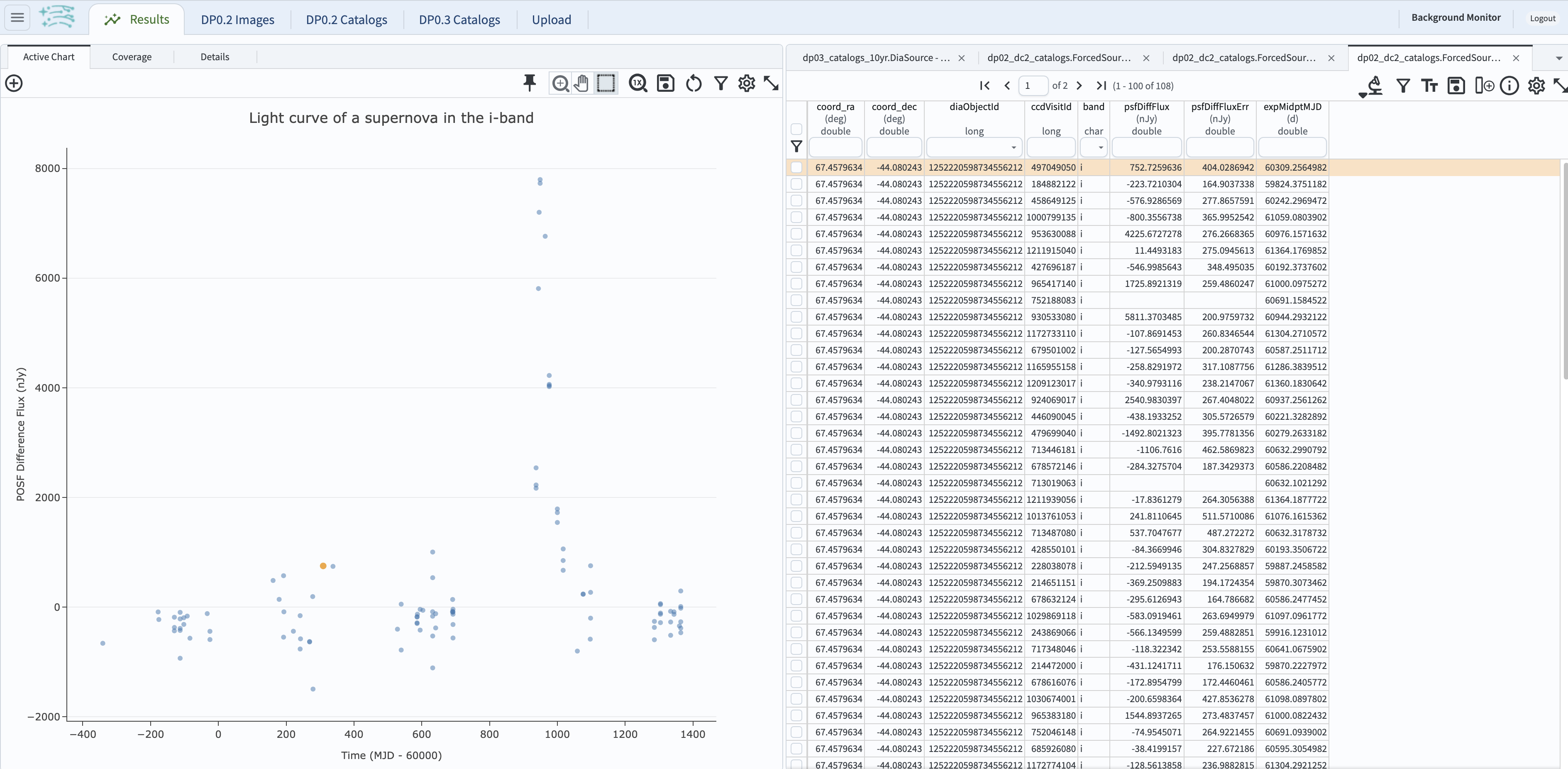 A screenshot of the results view showing the table and the i-band lightcurve.