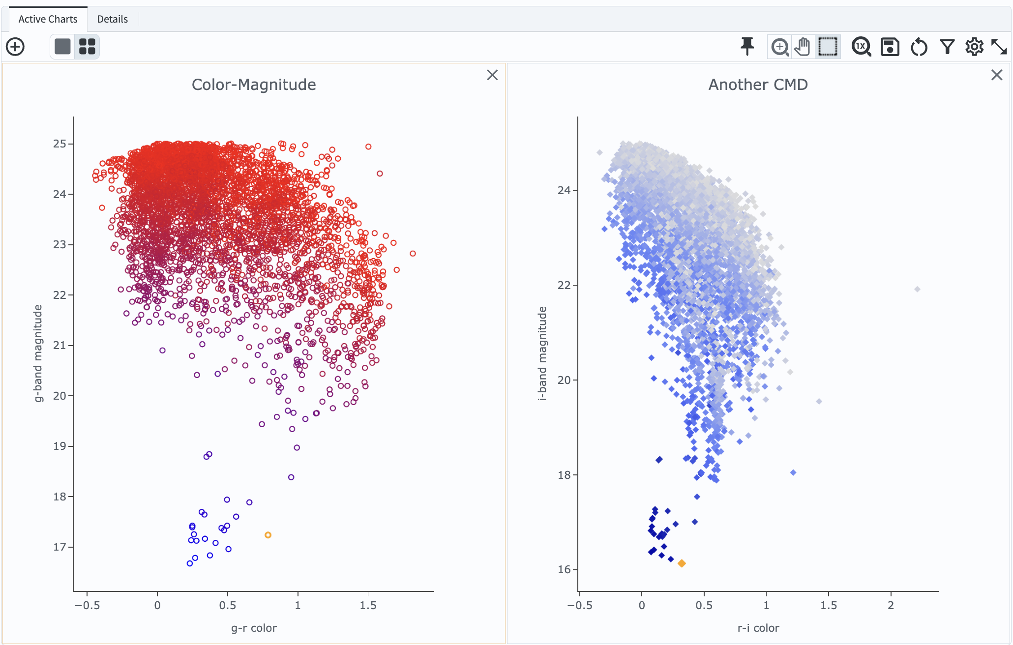 Another example of a color-magnitude diagram.