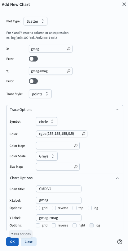 The new chart panel filled out to make a CMD scatter plot.