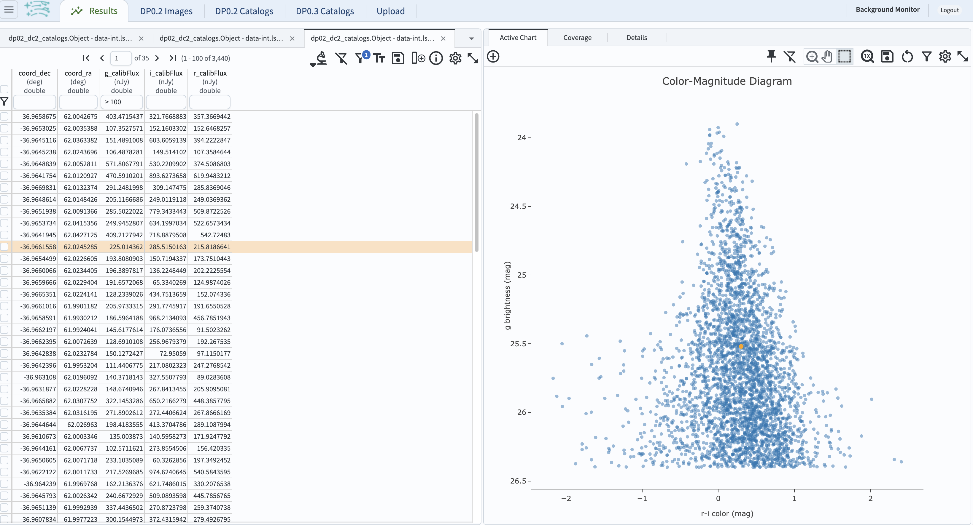 Screenshot of the results from the query described above. The top image shows a color magnitude diagram with magnitude g brightness plotted against the color r minus color i magnitude. Below the plot is the data table generated during the query. An updated results view in which the plotted data has been manipulated.