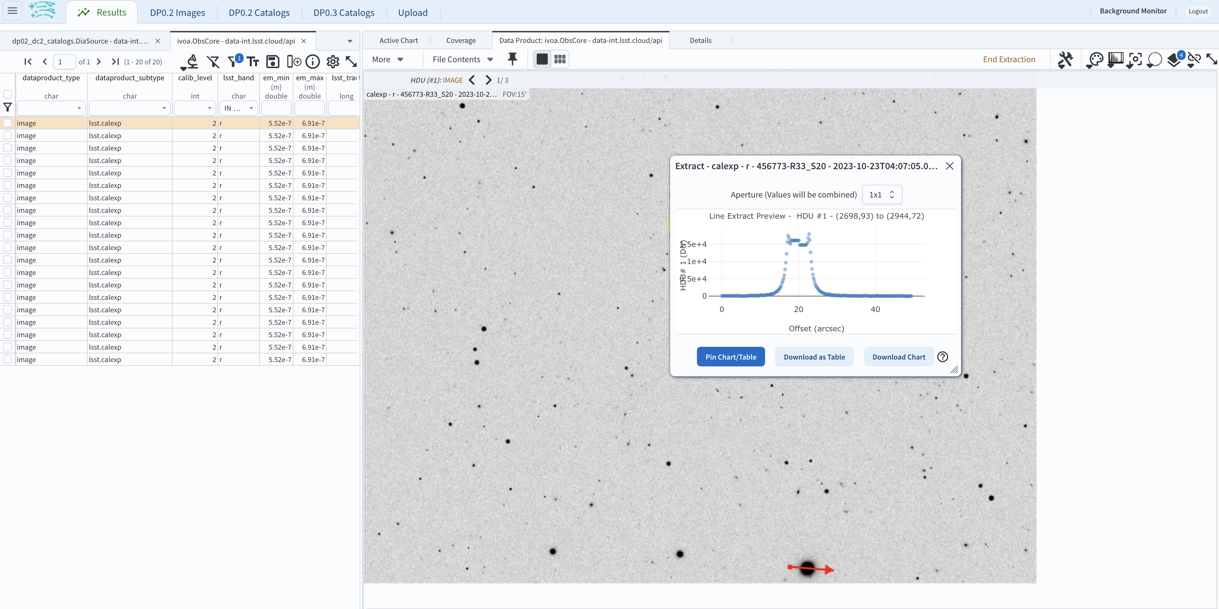 A screenshot of the image display used to extract a line cut in the portal. On the left, is an image of the sky with an inverted color lookup table. There is one large star in the image. A horizontal arrow has been manually drawn over it by the user. A data table is to the right. Sitting over the data table is a graph, constructed from the red arrow, showing data numbers versus offset in arcseconds. The use the image display tool to extract a line cut.