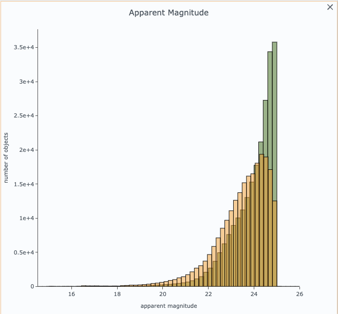 A screenshot of the final histogram, showing both r-band and g-band magnitude distributions.