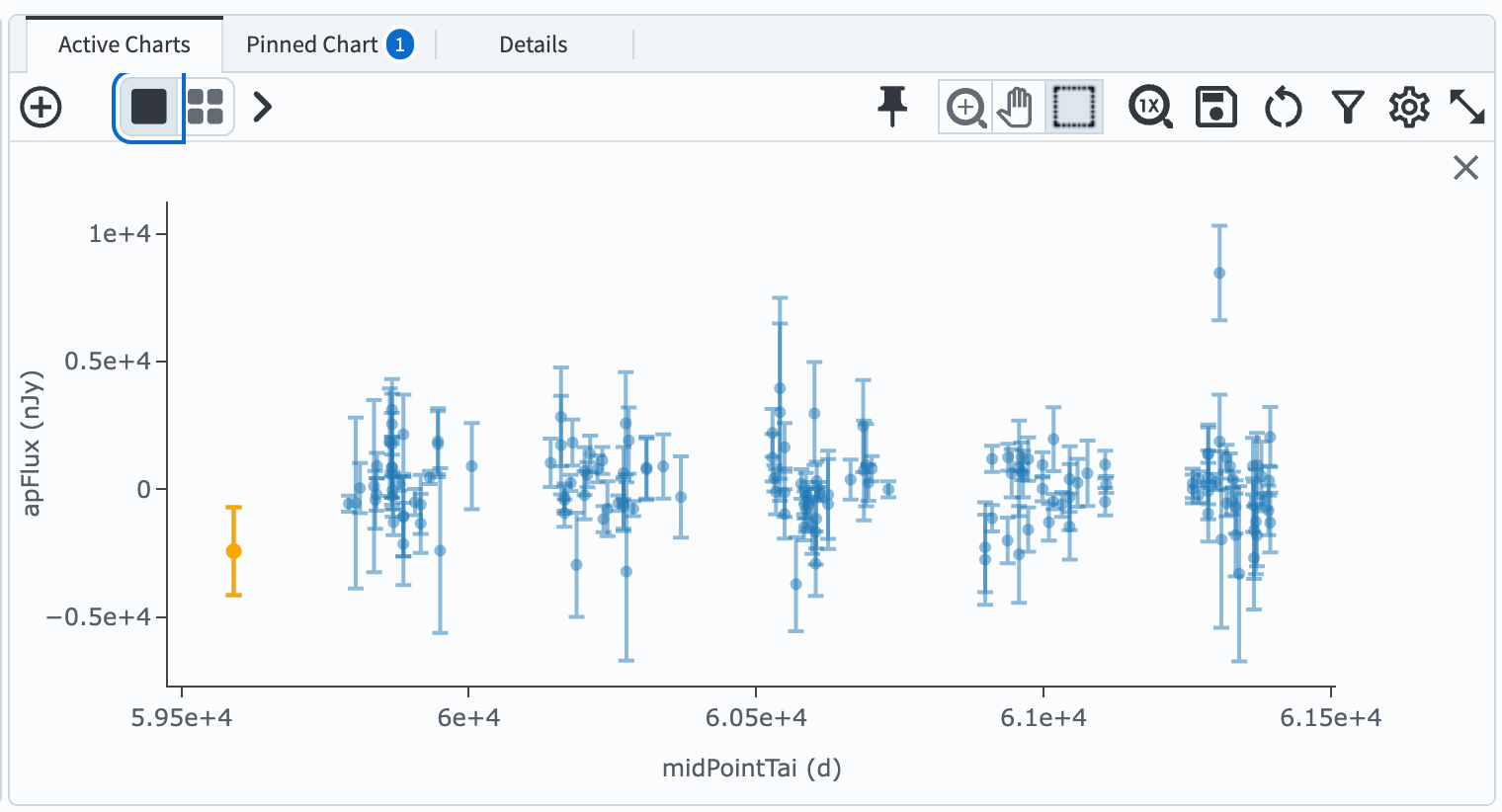 A screenshot of the object's Flux vs. Time.