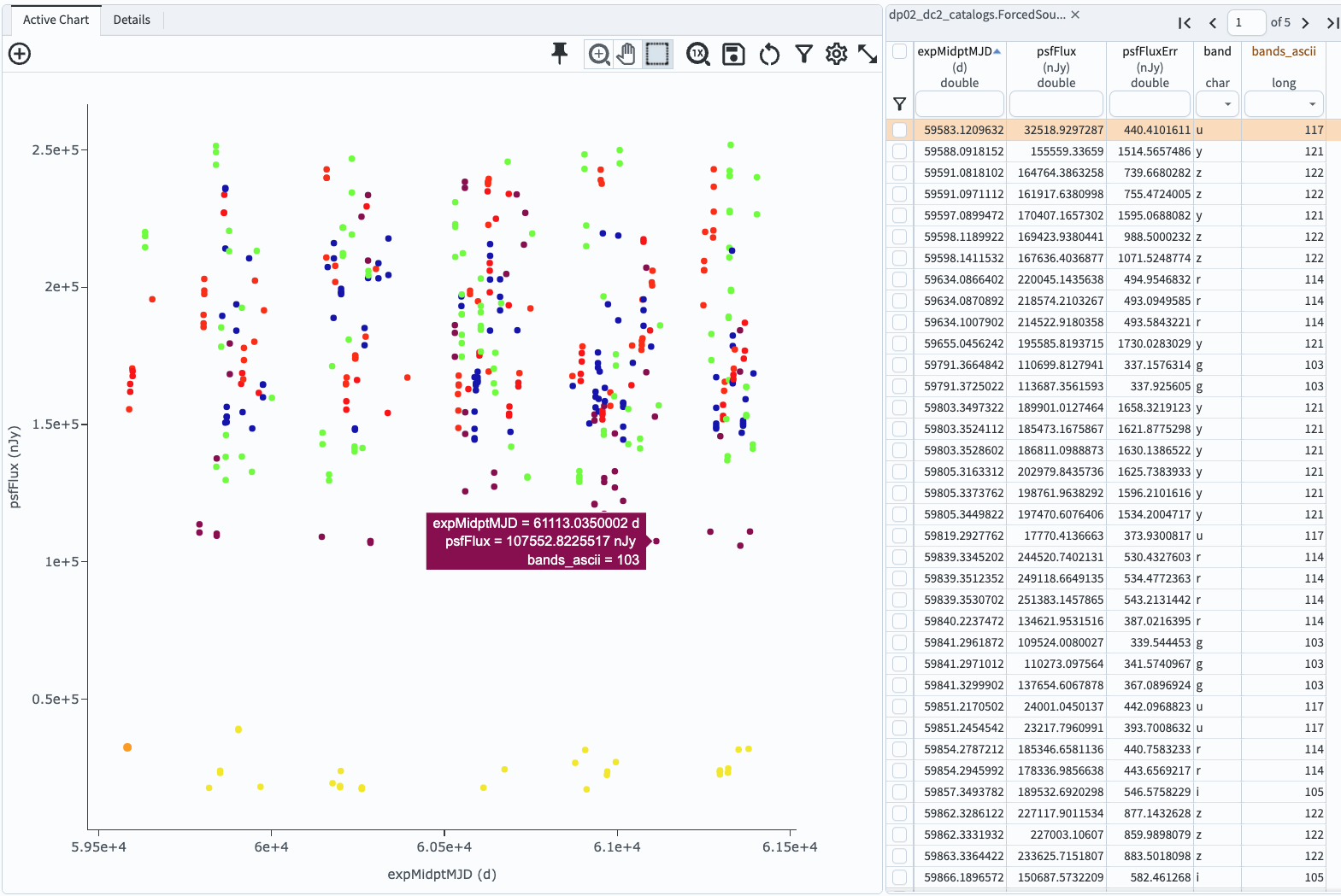 A screenshot of the results view with plotted points colored by band.