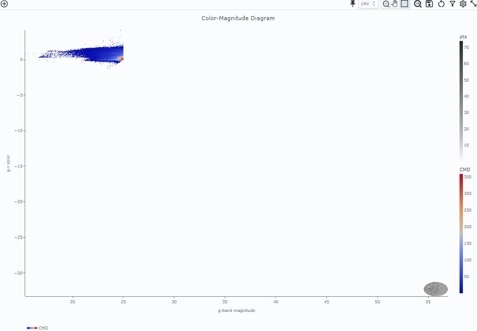 A screenshot of the initial plot with two heatmaps, the original coordinates heatmap and the color-magnitude heatmap.