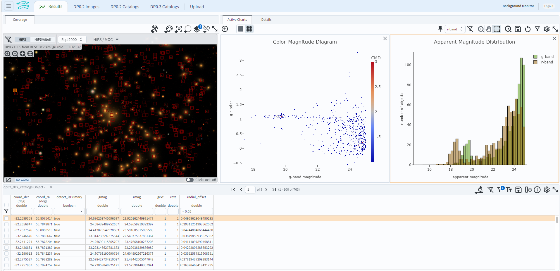 A screenshot of the portal's results view showing both the color-magnitude heatmap and the magnitude histograms for all galaxies within 0.03 degrees of the original search coordinates.