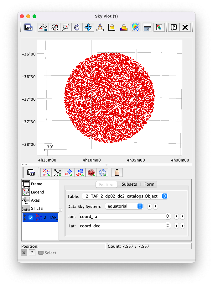 A screenshot of the Sky Plot window. It shows the RA, DEC positions of the 10000 objects from Table 2. Due to the details of the ADQL query used to generate Table 2, all the points lie within a circle of diameter 1 degree. Aside from the main plot panel, there are two other panels in the Sky Plot window. 1. A small panel in the lower right with icons for Frame, Legend, Axes, STILTS, plus the name of the table from which the plotted data were taken. 2. A panel indicating the table name, the Data Sky System, and the columns to be used for the longitude (RA) and latitude (DEC).