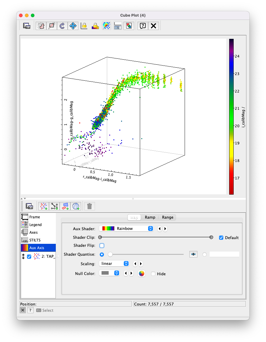 A screen shot of a Cube Plot. Shown is a 2D rendering of a 3D cube. Plotted are the AB colors r-i, g-r, and u-g along the X, Y, and Z axes, respectively. The stellar locus is almost one-dimenstional, and it snakes from one corner of the cube to the opposite corner of the cube. The symbols are color-coded using the Rainbow palette to show i-band magnitude, with the brighter object symbols appearing red, and the fainter object symbols appearing blue, purple, or even black.
