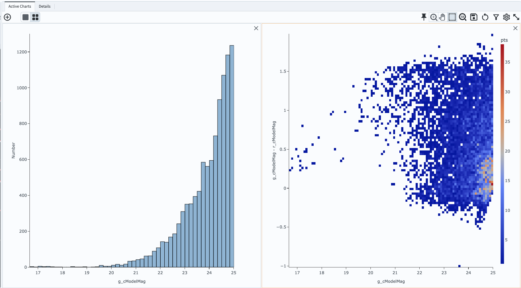 Screenshot of the Active Charts showing a 1-d histogram and a 2-d heatamp.