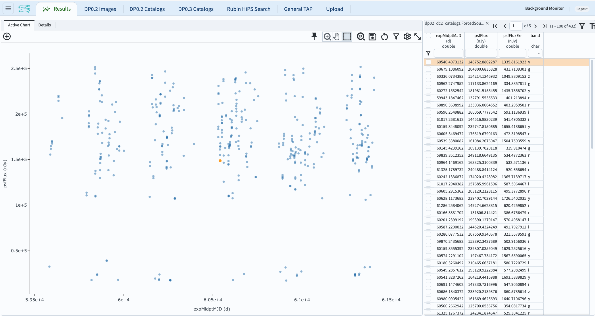 A screenshot of the default results view showing the light curve from all filters.