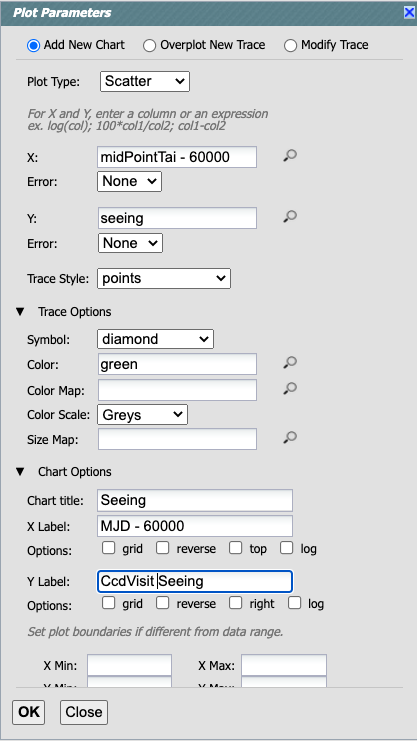 Screenshot for dialog box to add a new chart, user can select parameters and click okay to generate a new plot.