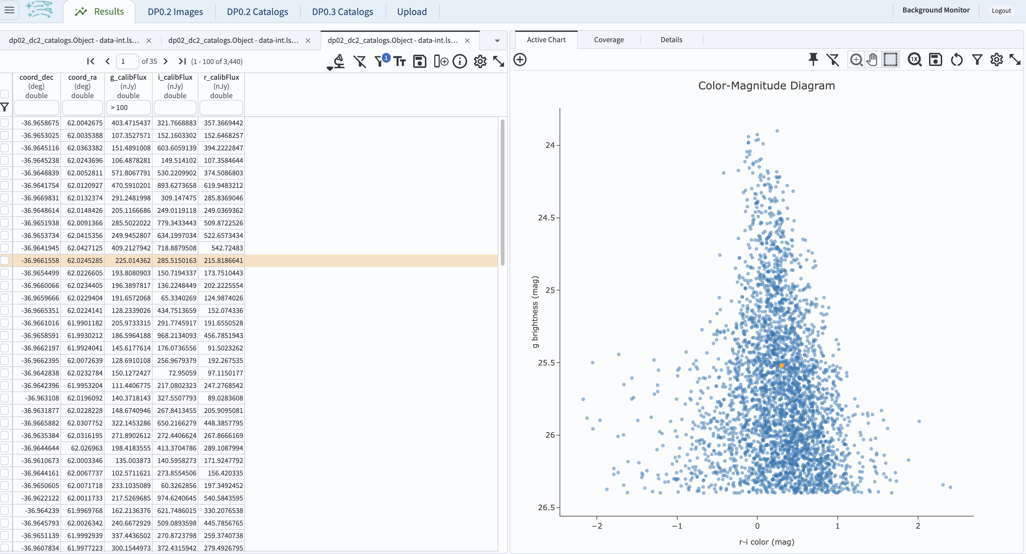 Screenshot of the results from the query described above.  The top image shows a color magnitude diagram with magnitude g brightness plotted against the color r minus color i magnitude. Below the plot is the data table generated during the query. An updated results view in which the plotted data has been manipulated.