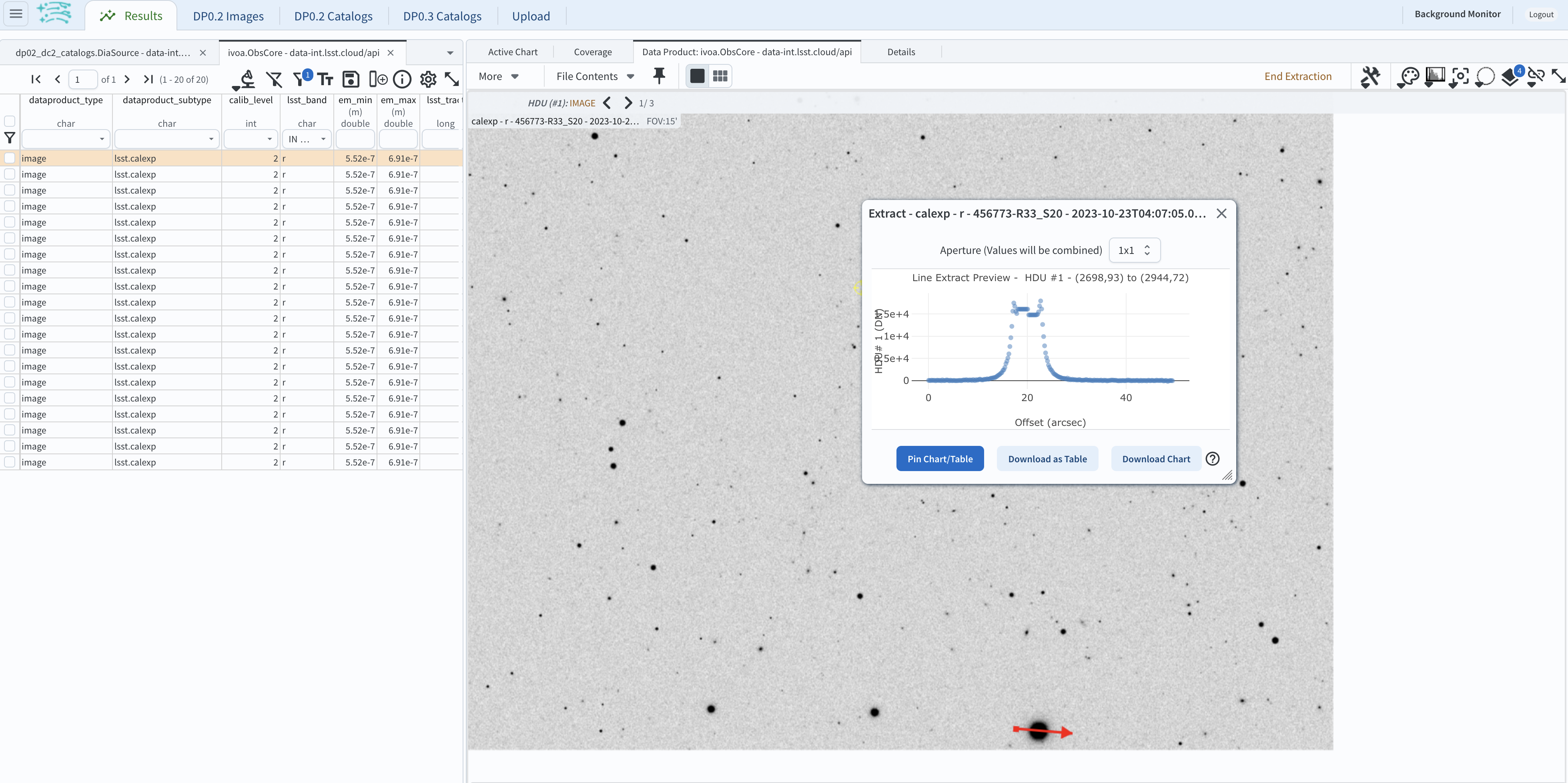 A screenshot of the image display used to extract a line cut in the portal. On the left, is an image of the sky with an inverted color lookup table. There is one large star in the image.  A horizontal arrow has been manually drawn over it by the user.  A data table is to the right.  Sitting over the data table is a graph, constructed from the red arrow, showing data numbers versus offset in arcseconds. The use the image display tool to extract a line cut.