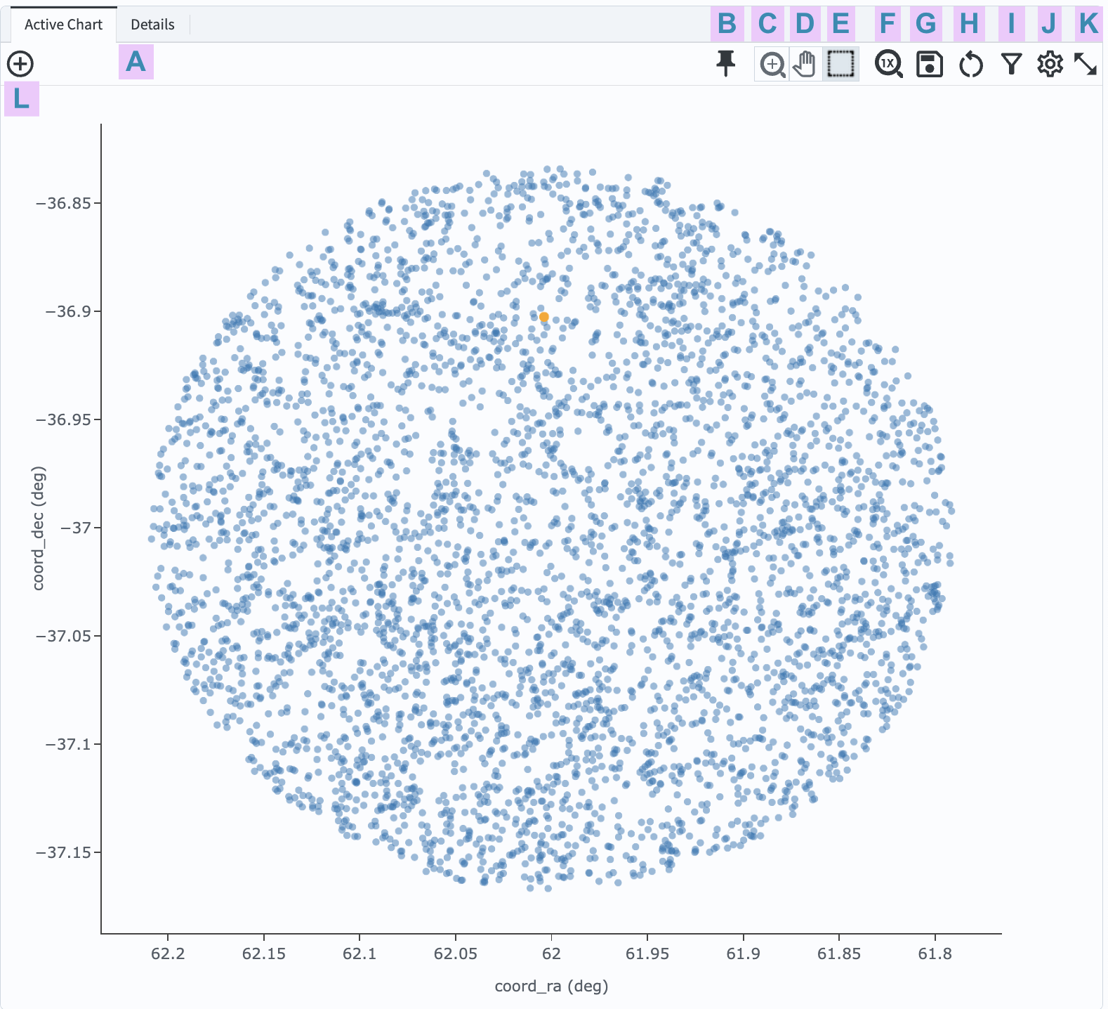 The default view of the active chart.